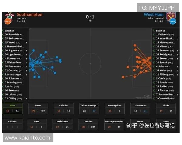 水晶宫与南安普敦对决分析及比赛前瞻全面解读
